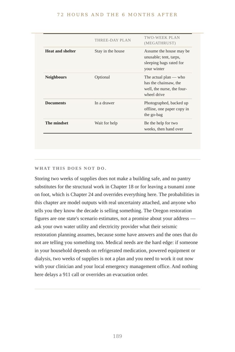 Chapter opening page: Six Inches